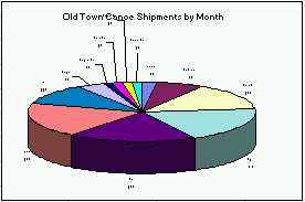 Example database summary